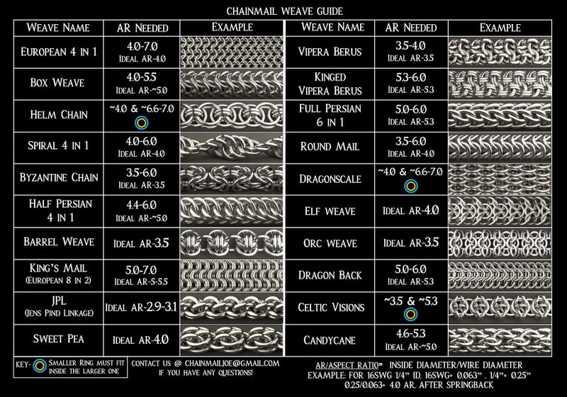 Chainmail Joe 1 Pound Bright Aluminum Chainmail Jump Rings 18G 1/4" ID (6400+ Rings!) - Image 3